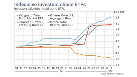BlackRock Strategic Income Opps Instl BSIIX Portfolio.
